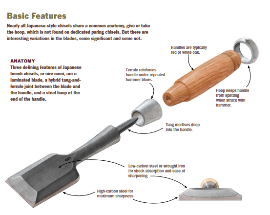 anatomy of a Japanese wood chisel