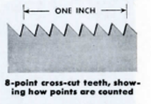 How to counts points per inch on crosscut saw