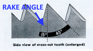you have to know about rake angle to sharpen a handsaw with a file