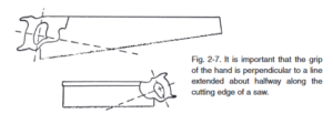 Illustration of show saw grip angle balances with length of the saw blade.