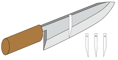 sharpen a Japanese kitchen knife to 15 degree bevel
